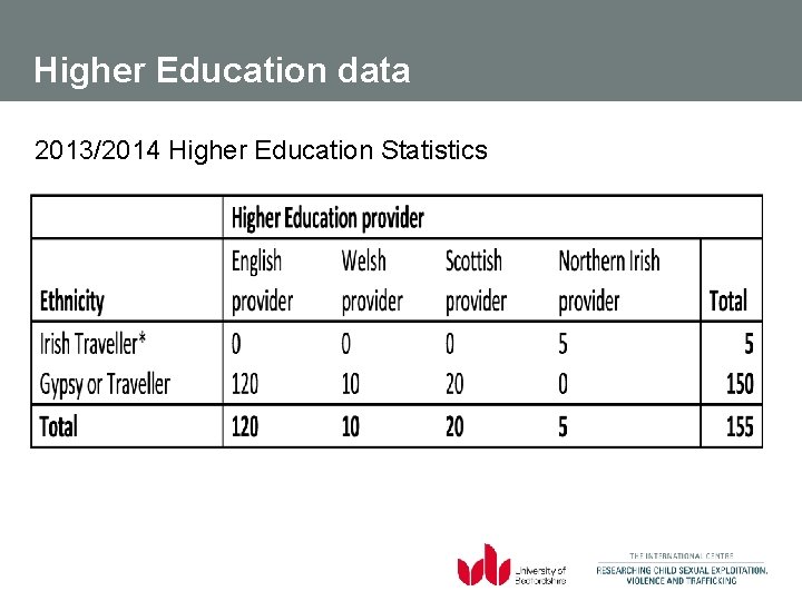 Higher Education data 2013/2014 Higher Education Statistics 