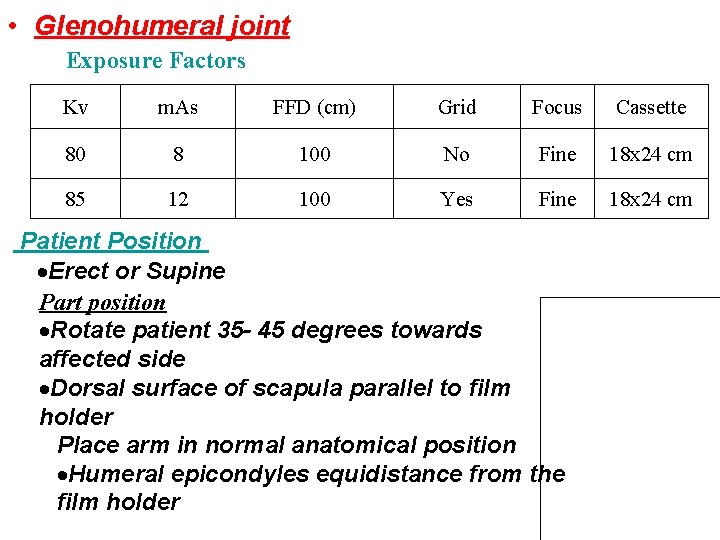  • Glenohumeral joint Exposure Factors Kv m. As FFD (cm) Grid Focus Cassette