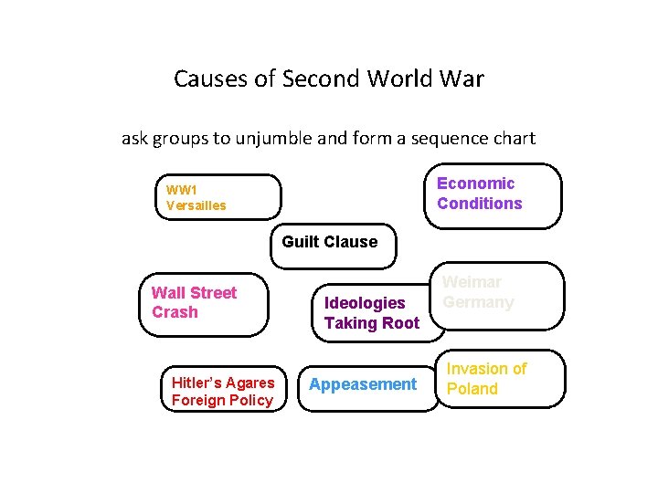 Causes of Second World War ask groups to unjumble and form a sequence chart