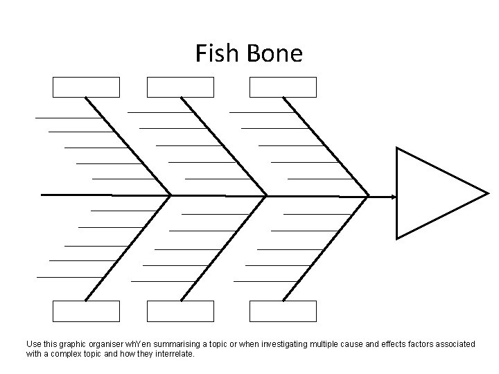 Fish Bone Use this graphic organiser wh. Yen summarising a topic or when investigating