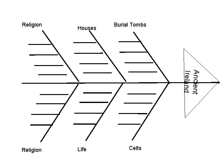 Religion Houses Burial Tombs Ancient Ireland Religion Life Celts 