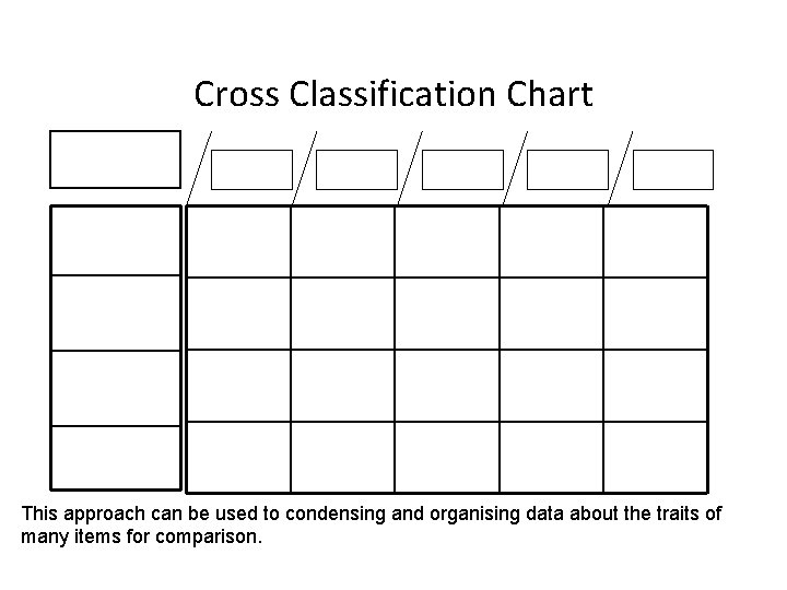 Cross Classification Chart This approach can be used to condensing and organising data about