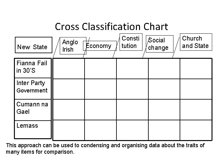 Cross Classification Chart New State Anglo Irish Economy Consti tution Social change Church and