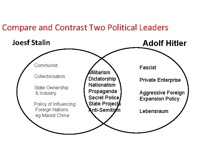 Compare and Contrast Two Political Leaders Joesf Stalin Adolf Hitler Communist Collectivisation State Ownership