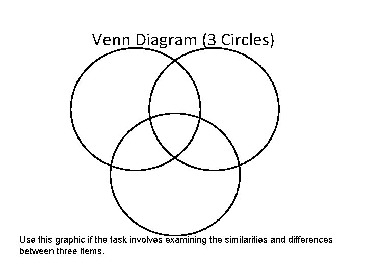 Venn Diagram (3 Circles) Use this graphic if the task involves examining the similarities