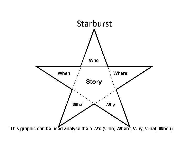 Starburst Who When Where Story What Why This graphic can be used analyse the