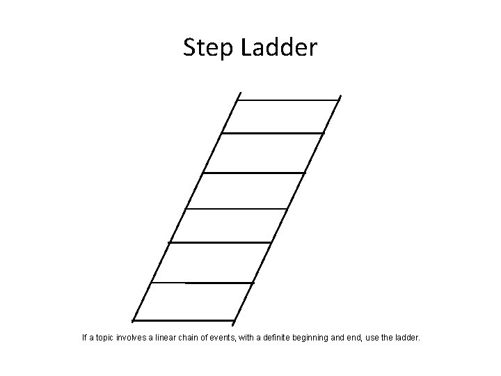 Step Ladder If a topic involves a linear chain of events, with a definite