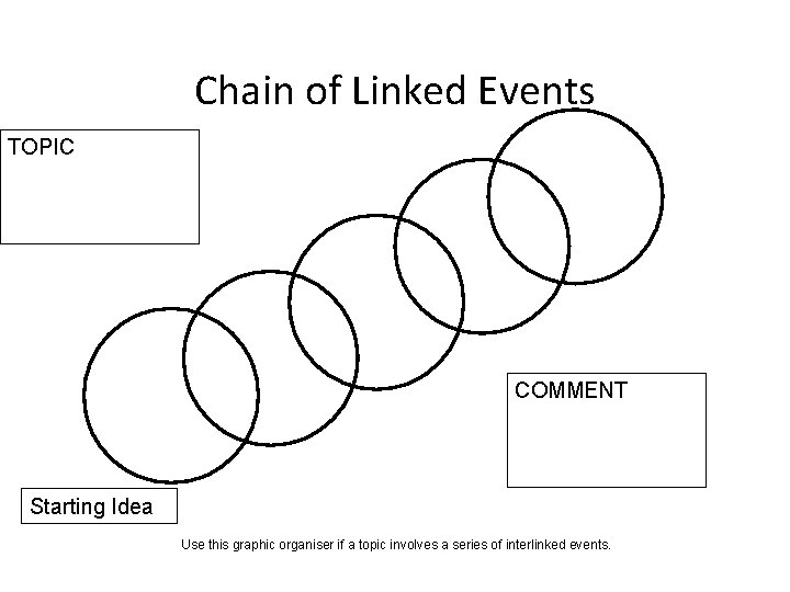 Chain of Linked Events TOPIC COMMENT Starting Idea Use this graphic organiser if a