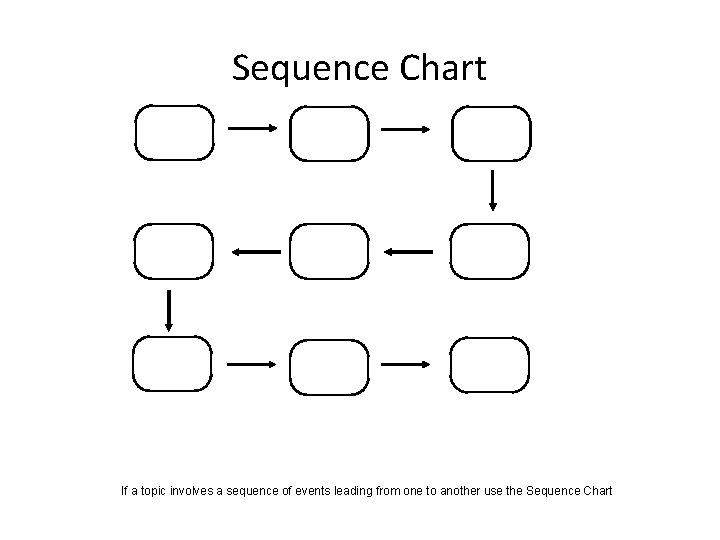 Sequence Chart If a topic involves a sequence of events leading from one to