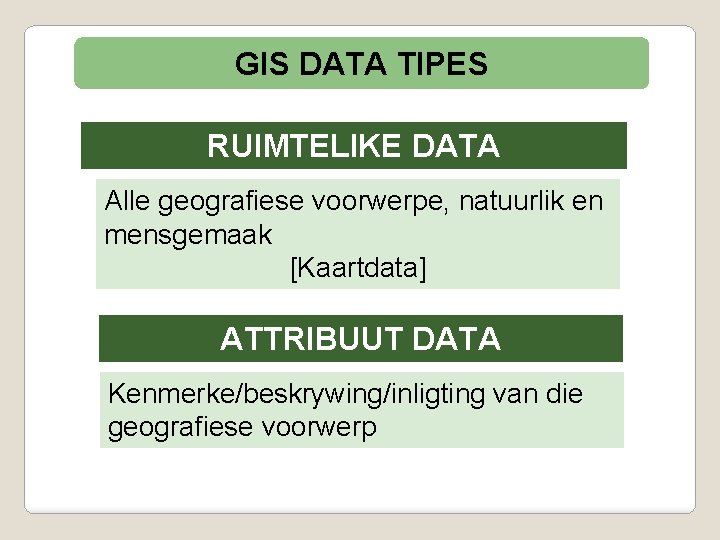 GIS DATA TIPES RUIMTELIKE DATA Alle geografiese voorwerpe, natuurlik en mensgemaak [Kaartdata] ATTRIBUUT DATA
