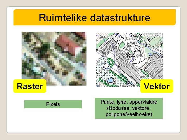 Ruimtelike datastrukture Vektor Raster Pixels Punte, lyne, oppervlakke (Nodusse, vektore, poligone/veelhoeke) 