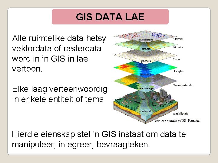 GIS DATA LAE Alle ruimtelike data hetsy vektordata of rasterdata word in ’n GIS