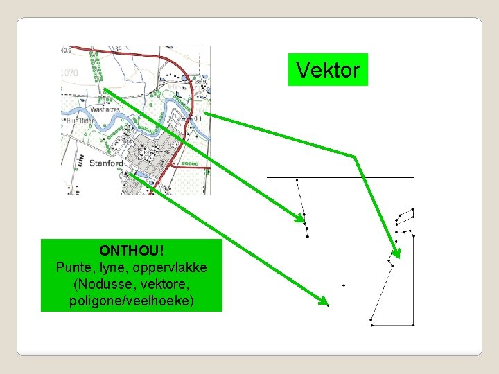 Vektor ONTHOU! Punte, lyne, oppervlakke (Nodusse, vektore, poligone/veelhoeke) 