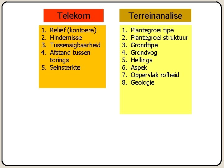 Terreinanalise Telekom 1. 2. 3. 4. Reliëf (kontoere) Hindernisse Tussensigbaarheid Afstand tussen torings 5.
