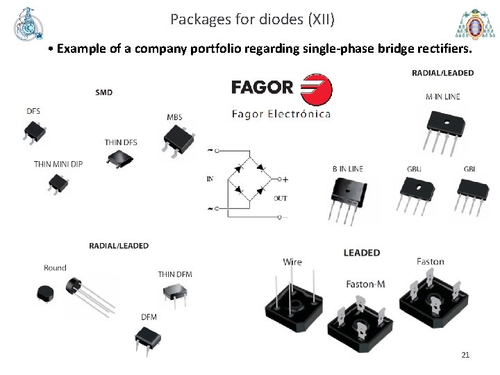 Packages for diodes (XII) • Example of a company portfolio regarding single-phase bridge rectifiers.