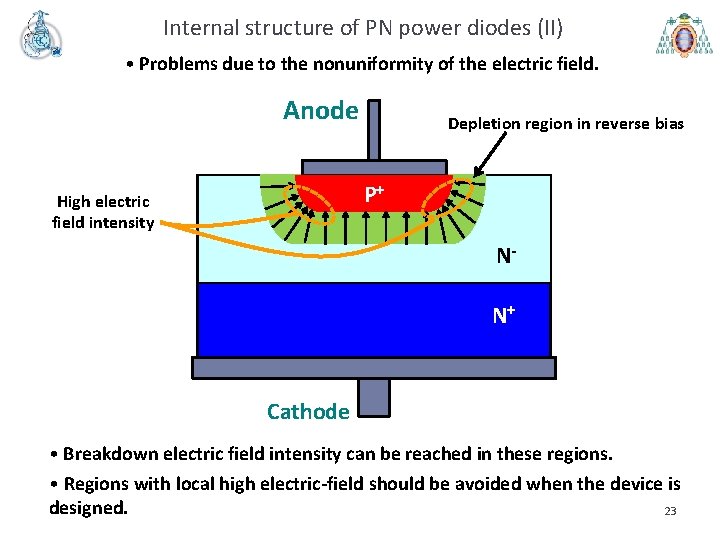 Internal structure of PN power diodes (II) • Problems due to the nonuniformity of