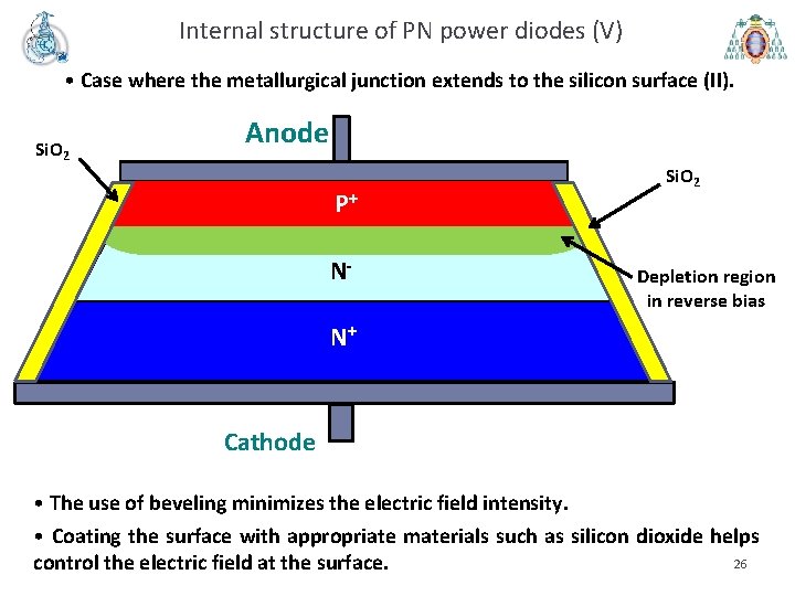 Internal structure of PN power diodes (V) • Case where the metallurgical junction extends