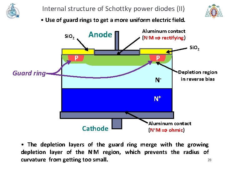 Internal structure of Schottky power diodes (II) • Use of guard rings to get