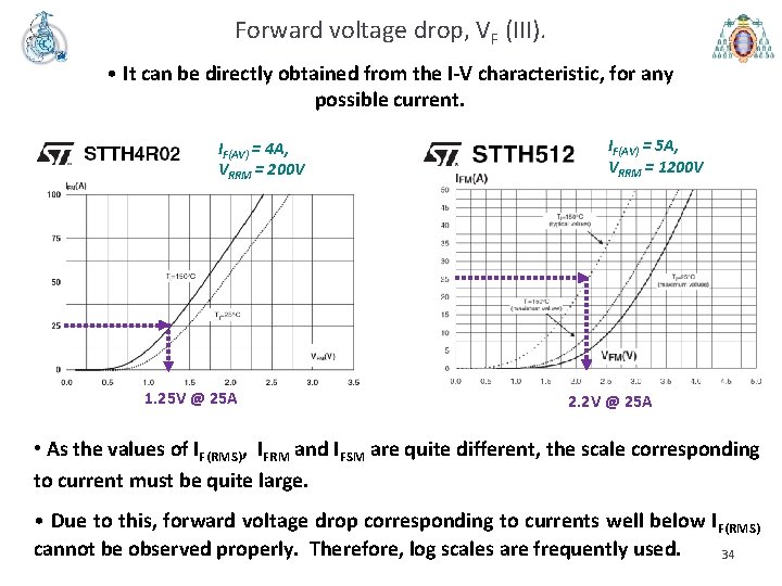 Forward voltage drop, VF (III). • It can be directly obtained from the I-V
