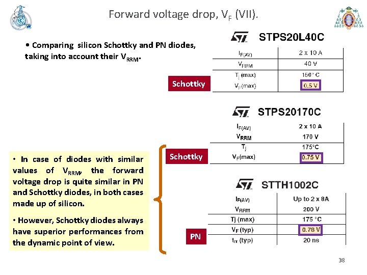 Forward voltage drop, VF (VII). • Comparing silicon Schottky and PN diodes, taking into