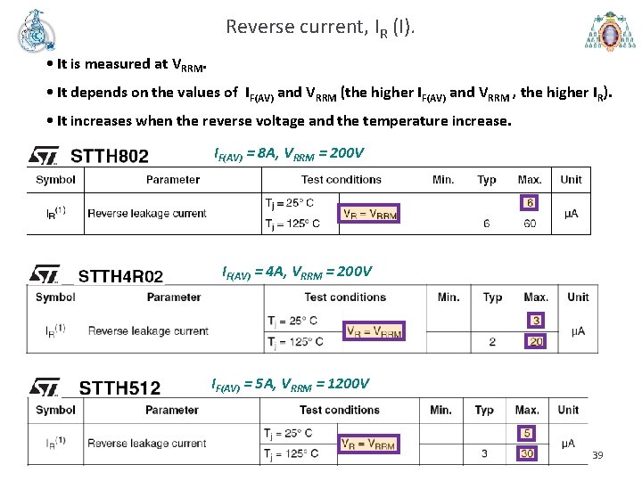 Reverse current, IR (I). • It is measured at VRRM. • It depends on