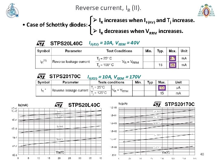Reverse current, IR (II). • Case of Schottky diodes: Ø IR increases when IF(AV)