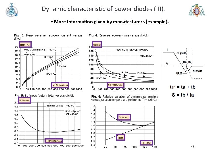 Dynamic characteristic of power diodes (III). • More information given by manufacturers (example). 43