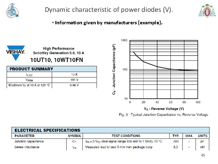 Dynamic characteristic of power diodes (V). • Information given by manufacturers (example). 45 