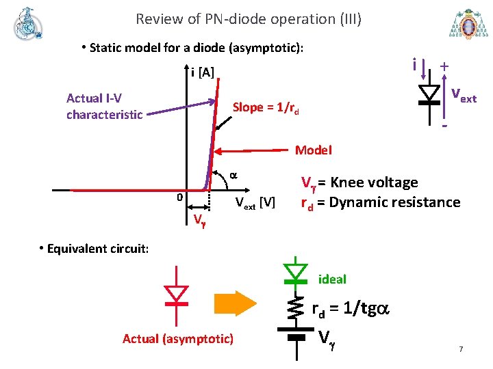Review of PN-diode operation (III) • Static model for a diode (asymptotic): i i