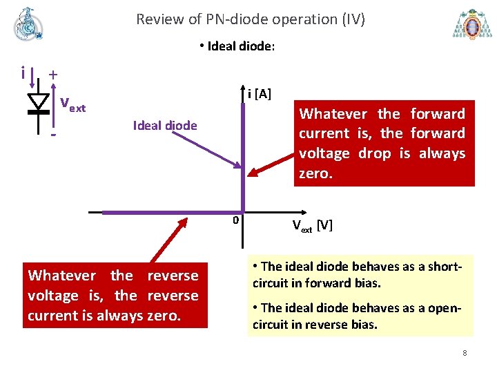 Review of PN-diode operation (IV) • Ideal diode: i + i [A] vext -