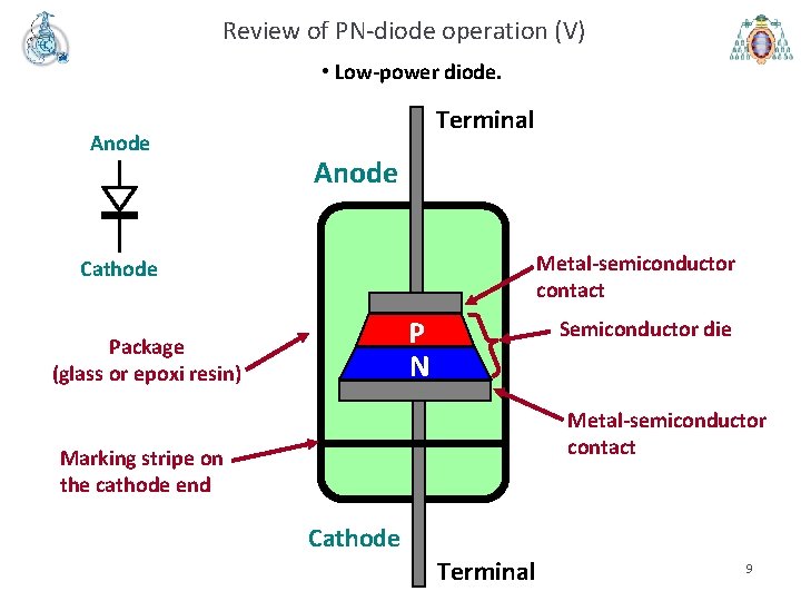 Review of PN-diode operation (V) • Low-power diode. Anode Terminal Anode Metal-semiconductor contact Cathode