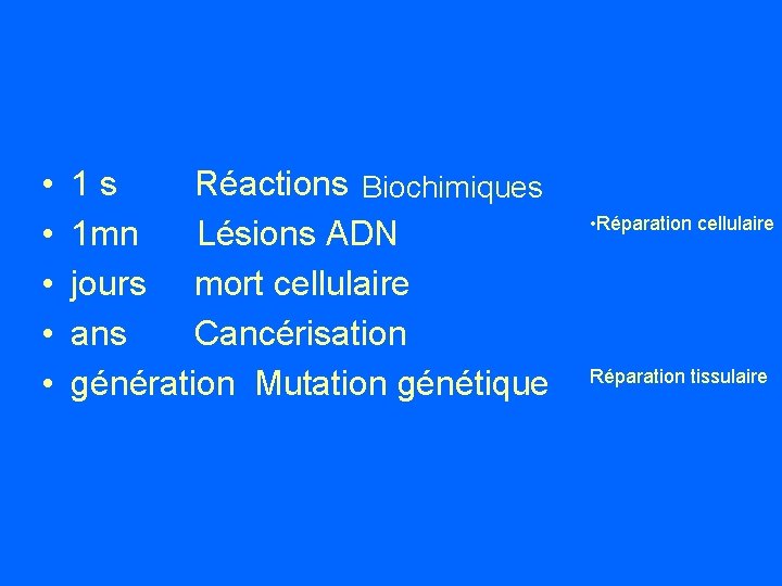  • • • 1 s Réactions Biochimiques 1 mn Lésions ADN jours mort