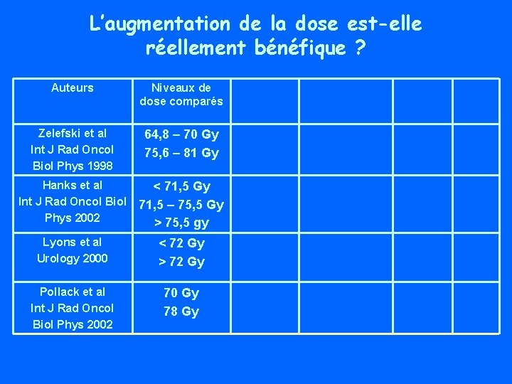 L’augmentation de la dose est-elle réellement bénéfique ? Auteurs Niveaux de dose comparés Zelefski