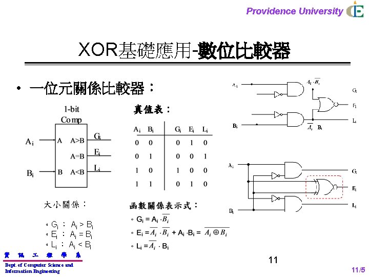 Providence University XOR基礎應用-數位比較器 • 一位元關係比較器： 真值表 : 大小關係： 。Gi ： Ai > Bi 。Ei