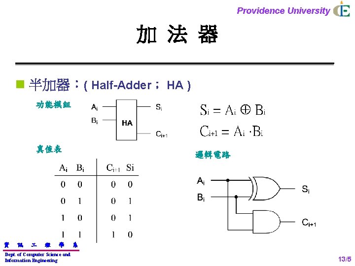 Providence University 加 法 器 n 半加器：( Half-Adder； HA ) 功能模組 真值表 資 訊