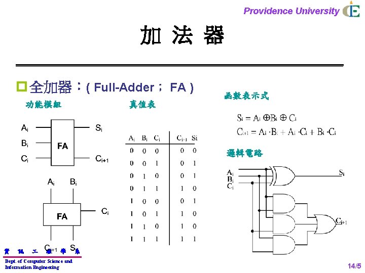 Providence University 加 法 器 p 全加器：( Full-Adder； FA ) 功能模組 真值表 函數表示式 邏輯電路