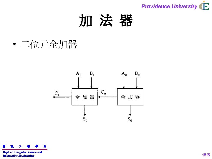 Providence University 加 法 器 • 二位元全加器 資 訊 程 學 Dept. of Computer