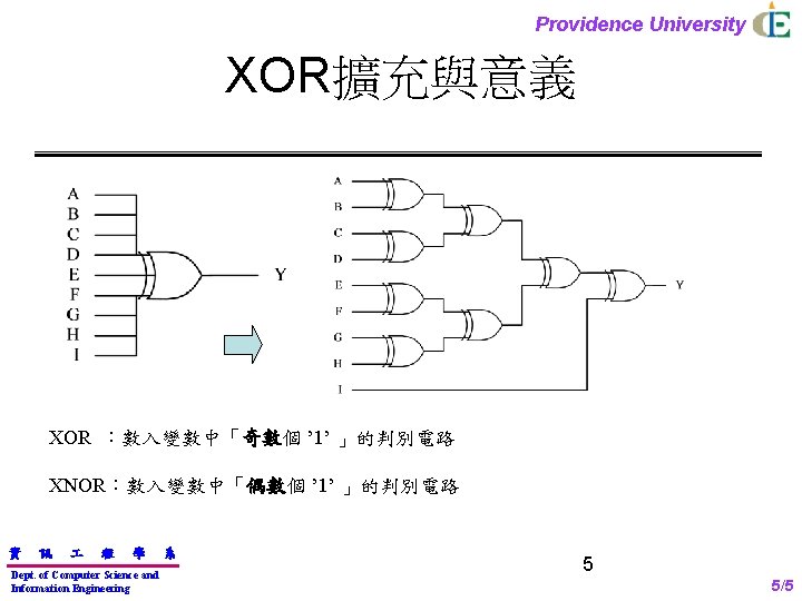 Providence University XOR擴充與意義 XOR ：數入變數中「奇數個 ’ 1’ 」的判別電路 XNOR：數入變數中「偶數個 ’ 1’ 」的判別電路 資 訊