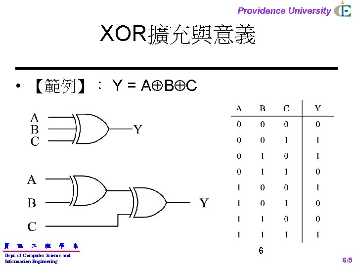 Providence University XOR擴充與意義 • 【範例】： Y = A B C 資 訊 程 學