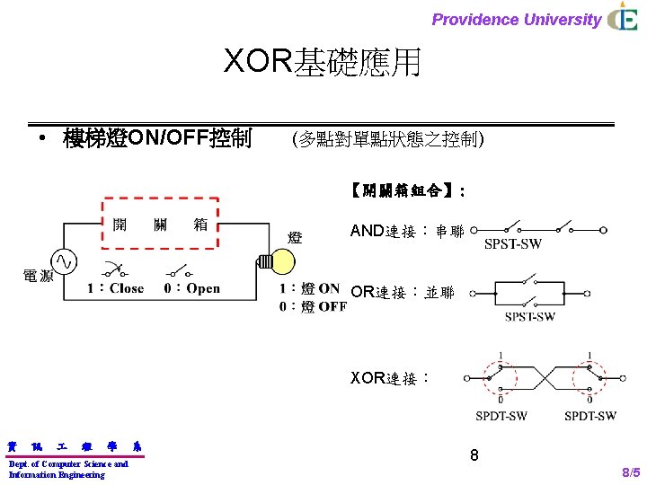 Providence University XOR基礎應用 • 樓梯燈ON/OFF控制 (多點對單點狀態之控制) 【開關箱組合】: AND連接：串聯 OR連接：並聯 XOR連接： 資 訊 程 學