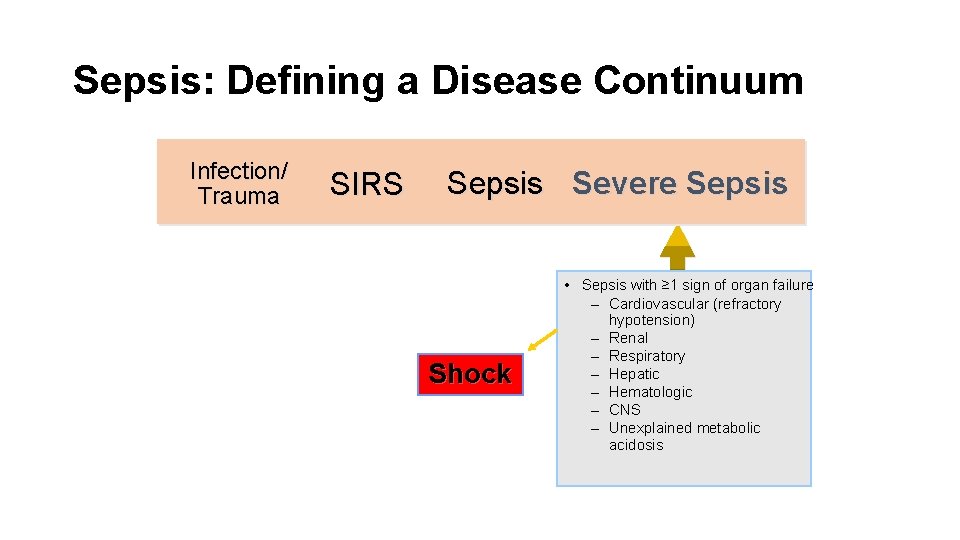 Sepsis: Defining a Disease Continuum Infection/ Trauma SIRS Sepsis Severe Sepsis Shock • Sepsis