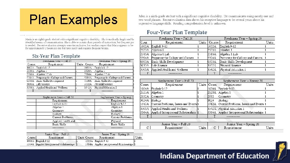 Plan Examples 