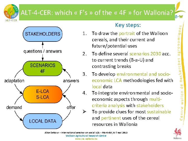 ALT-4 -CER: which « F’s » of the « 4 F » for Wallonia? ALT-4 -CER: which « F’s » of the « 4 F » for Wallonia?