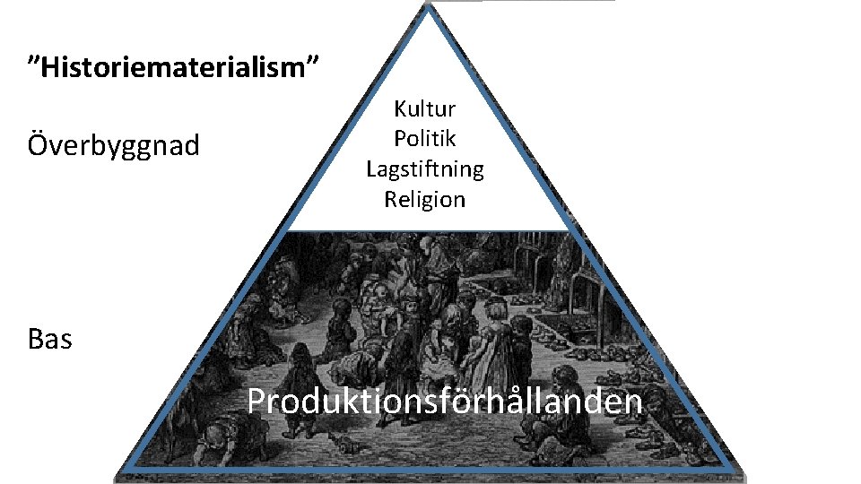”Historiematerialism” Överbyggnad Kultur Politik Lagstiftning K Religion Bas Produktionsförhållanden 