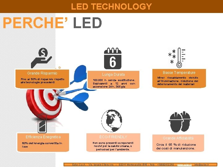 LED TECHNOLOGY PERCHE’ LED Grande Risparmio Lunga Durata Fino al 90% di risparmio rispetto