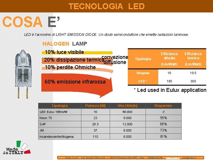 TECNOLOGIA LED COSA E’ LED è l’acronimo di LIGHT EMISSION DIODE. Un diodo semiconduttore