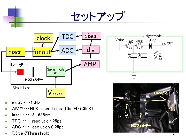 セットアップ discri clock TDC discri funout ADC div レーザー　　　 Geiger mode APD AMP ＮＤフィルター　　　