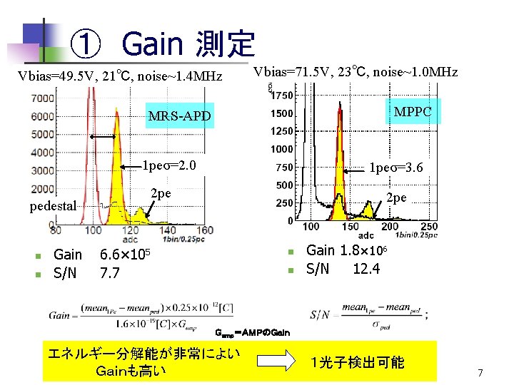 ①　Gain 測定 Vbias=49. 5 V, 21℃, noise~1. 4 MHz Vbias=71. 5 V, 23℃, noise~1.