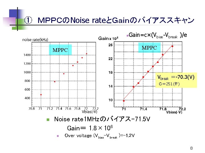 ①　ＭＰＰＣのNoise rateとＧａｉｎのバイアススキャン Ｇａｉｎ n Gain=c×(Vbias-Vbreak )/e 　　 MPPC Vbreak ＝-70. 3(V) Ｃ＝ 251 (f.