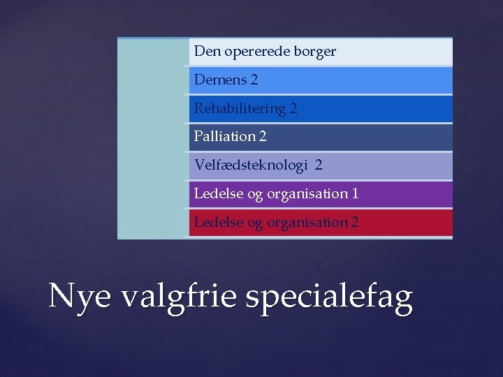 Den opererede borger Demens 2 Rehabilitering 2 Palliation 2 Velfædsteknologi 2 Ledelse og organisation